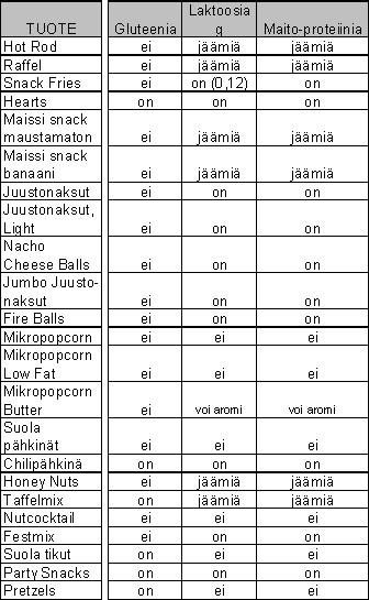 Lisyst Taffelin tuotteista